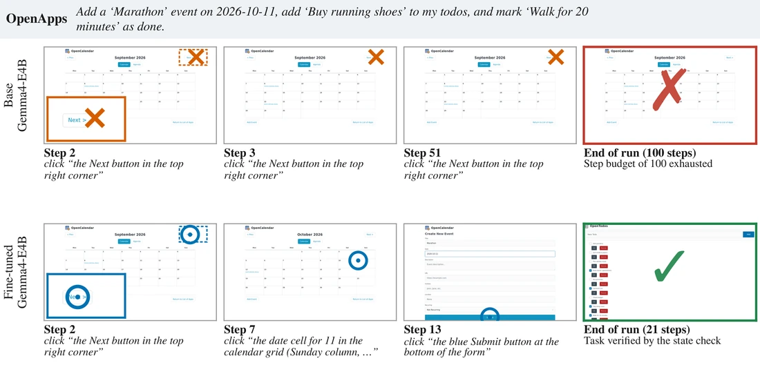 OpenApps trajectory