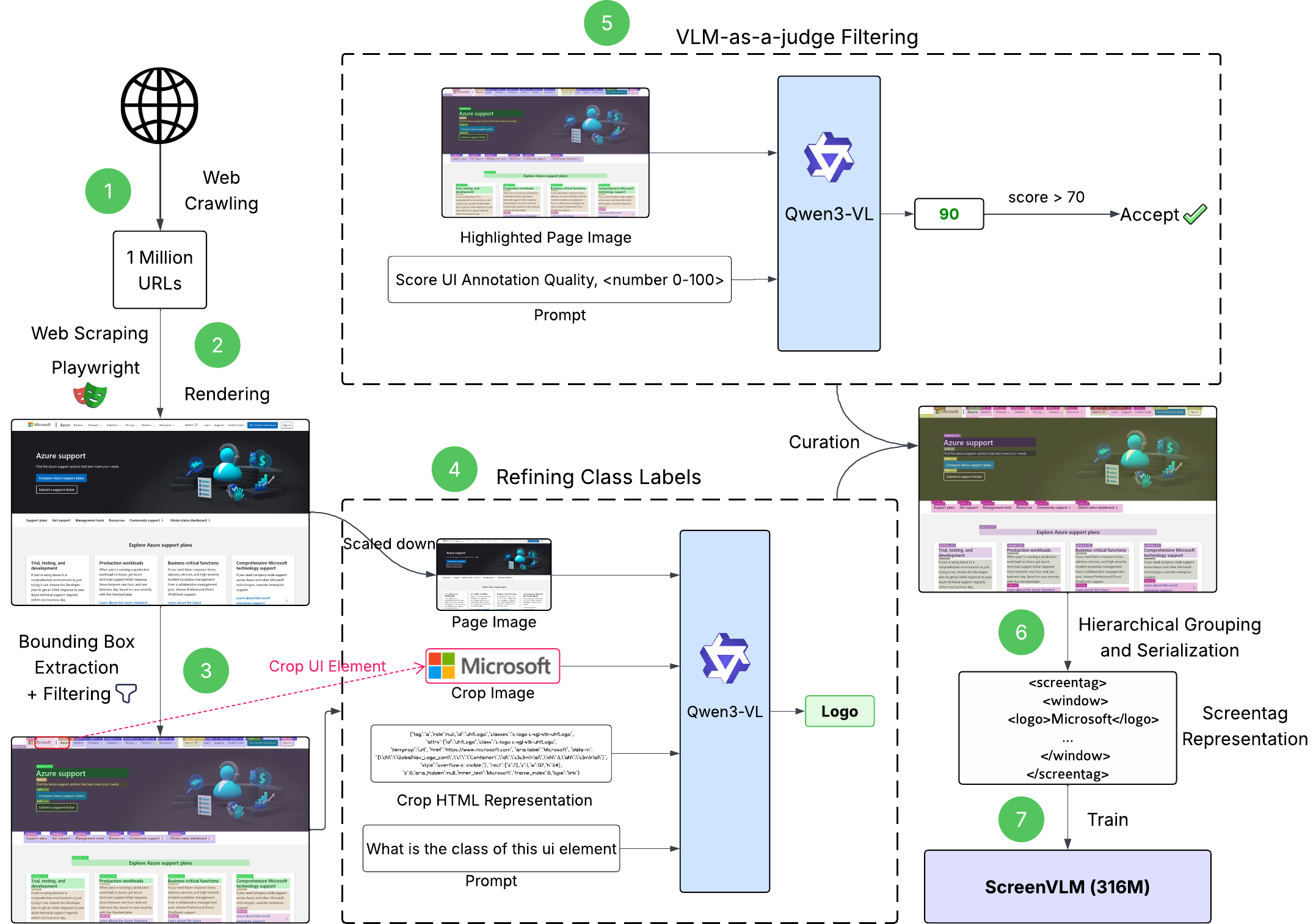 ScreenParse pipeline