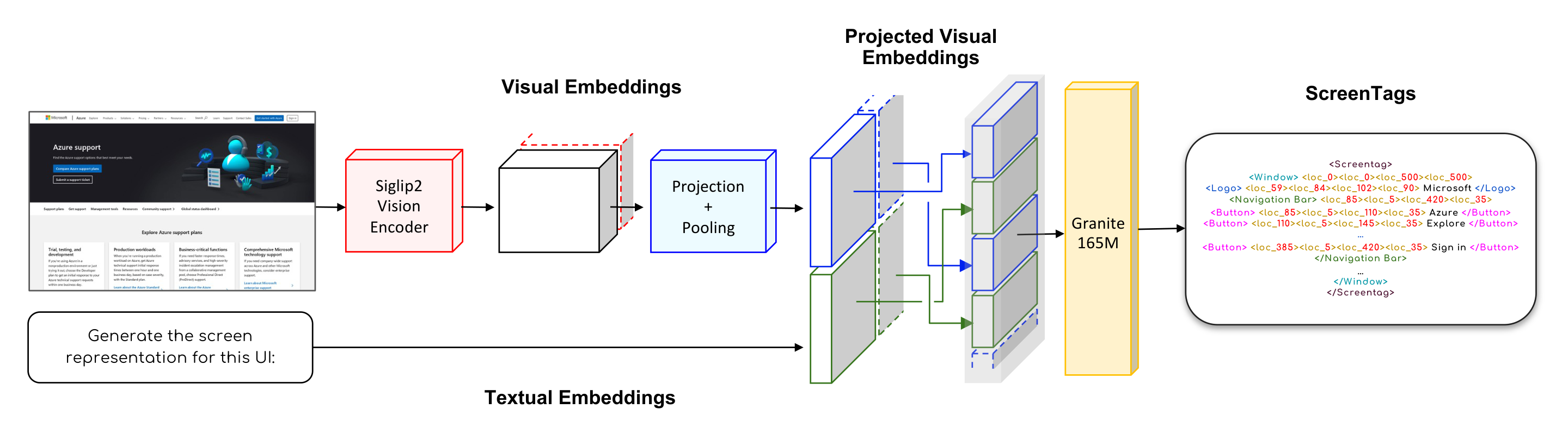 ScreenVLM Architecture Diagram