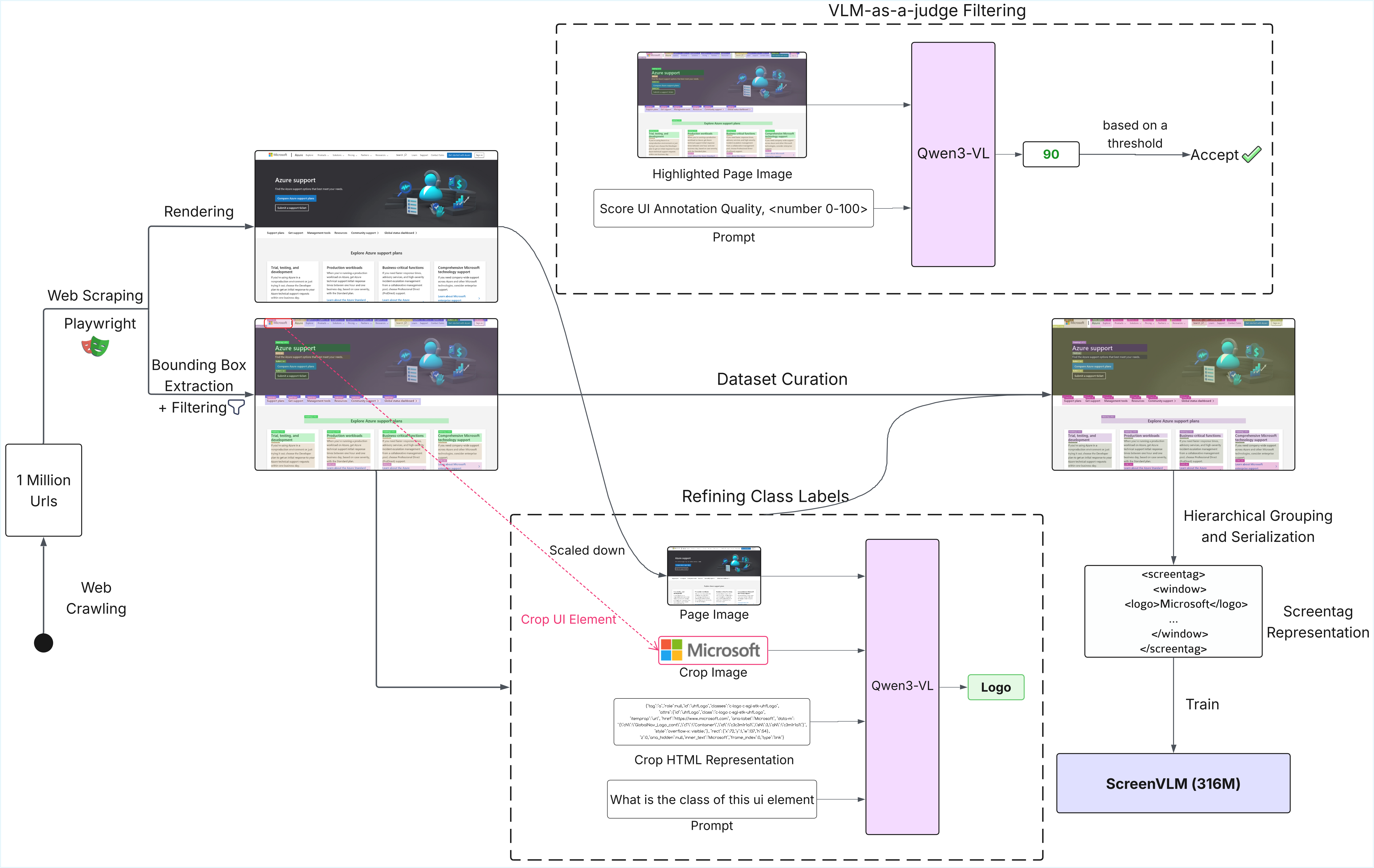 Webshot Pipeline Diagram